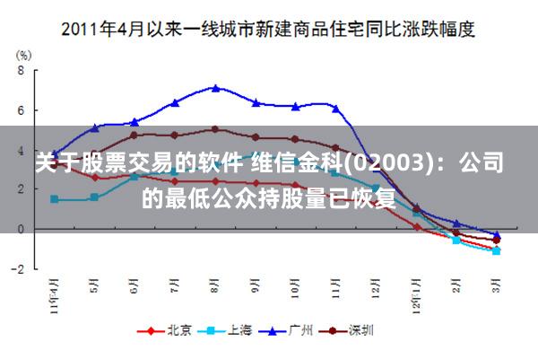 关于股票交易的软件 维信金科(02003)：公司的最低公众持股量已恢复