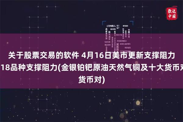 关于股票交易的软件 4月16日美市更新支撑阻力：18品种支撑阻力(金银铂钯原油天然气铜及十大货币对)