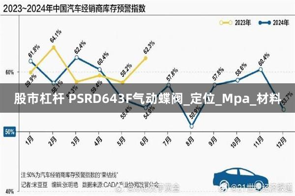 股市杠杆 PSRD643F气动蝶阀_定位_Mpa_材料