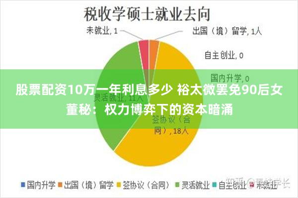 股票配资10万一年利息多少 裕太微罢免90后女董秘：权力博弈下的资本暗涌